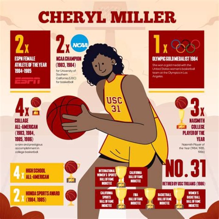 Cheryl Miller: A Basketball Legend And Her Spouse