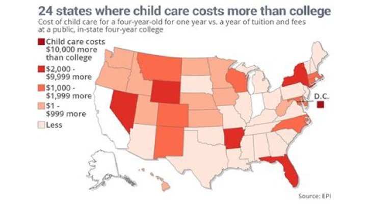 Childcare Now Costs More Than College Tuition In More Than Half Of US States