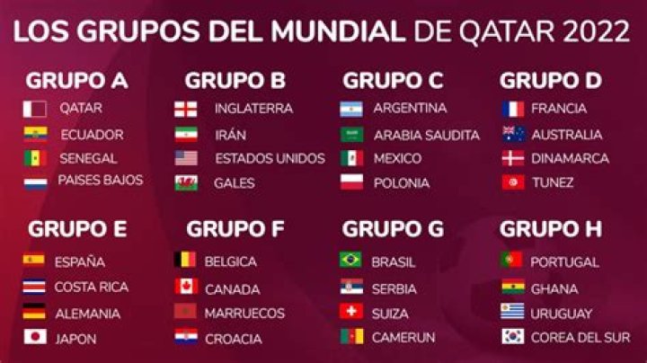 Clasificación Mundial Qatar 2022 - Fase de grupos