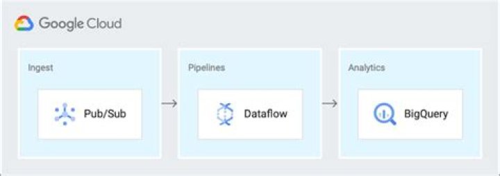 Cloud Monitoring: Choosing the Right Metrics