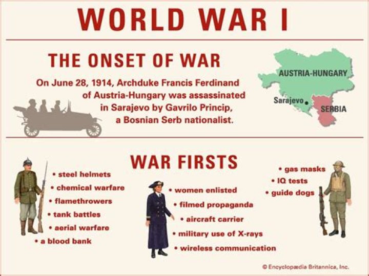 CNN.com - Review: What led to World War I