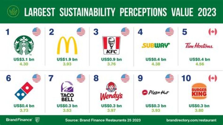 Coffee war brews between McDonald's, Starbucks