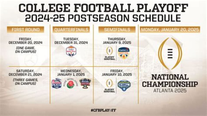 College Football Playoff future schedule Atlanta