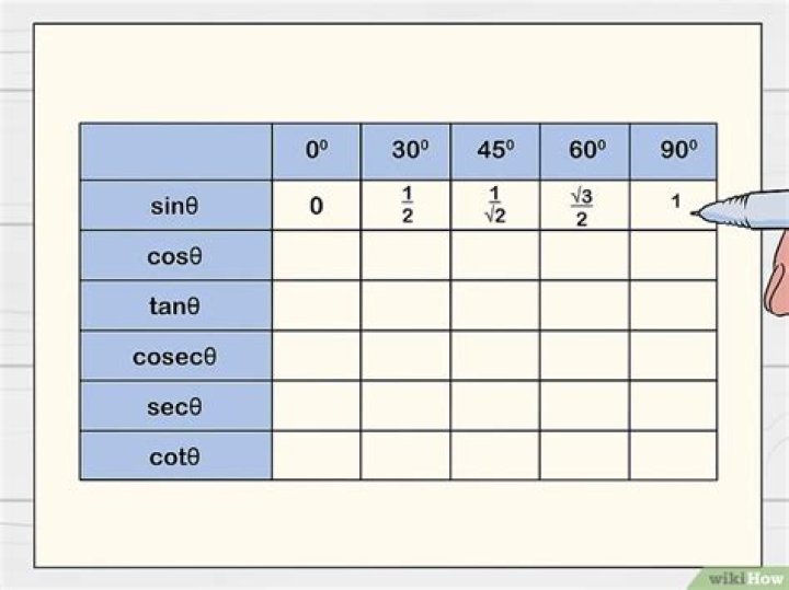 Comment se souvenir de la table trigonométrique? Guide étape par étape