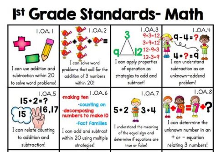 Common Core Standards : Math
