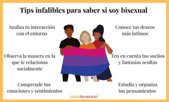 ¿Cómo saber si soy bisexual?