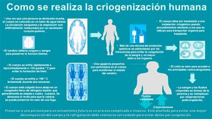 cómo surgió la idea de la criogenización (y cómo funciona)