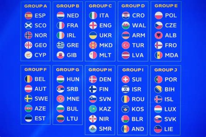 Cómo va el grupo de España y la clasificación a la Eurocopa 2024