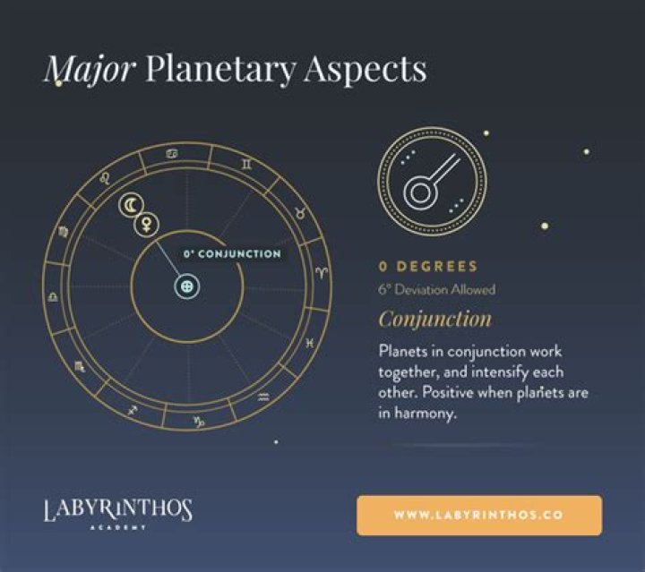 Conjunction In Astrology: Meaning And Effects