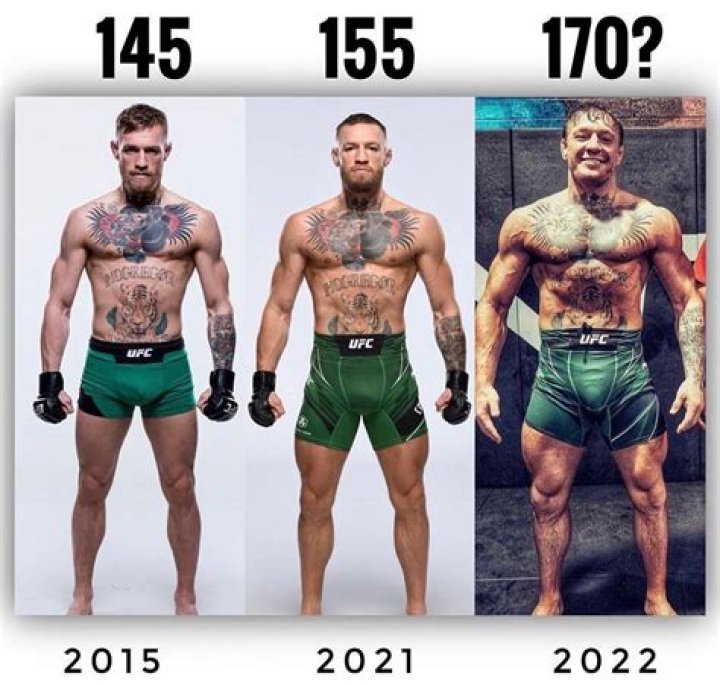 Connor McGregor Height And Weight: Everything You Need To Know
