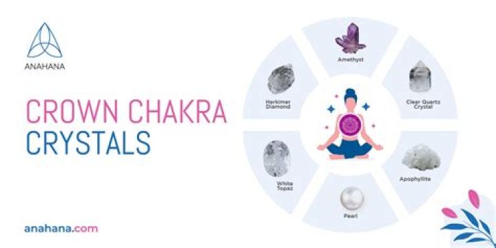 Cristales del Chakra Coronario - Alcanza la Conciencia Superior