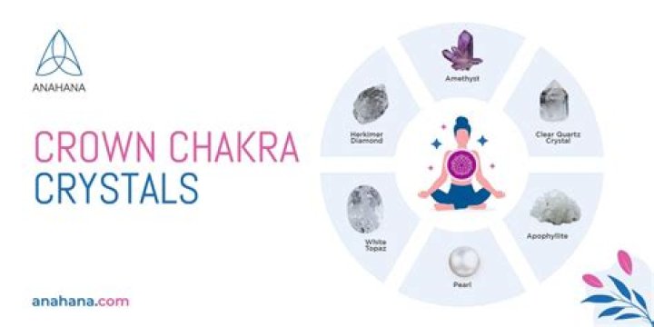 Crown Chakra Crystals - Achieve Higher Consciousness