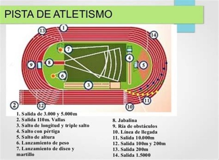 Cuando el atletismo se sale del carril