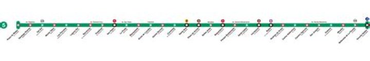 ¿Cuántas estaciones tiene el Metro de Madrid en total? ¿Cuáles son las más transitables?