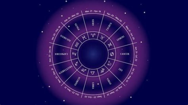 Daily Horoscope For August 9, 2021