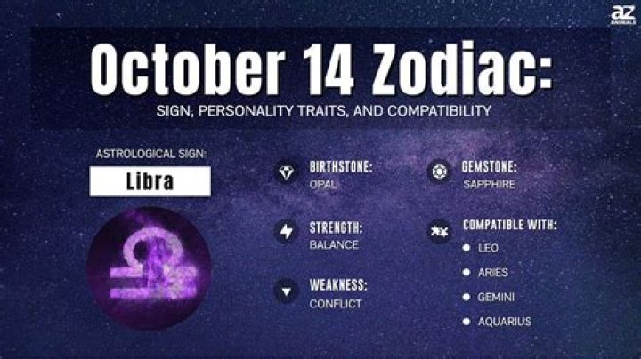 Daily Horoscope For October 14, 2021