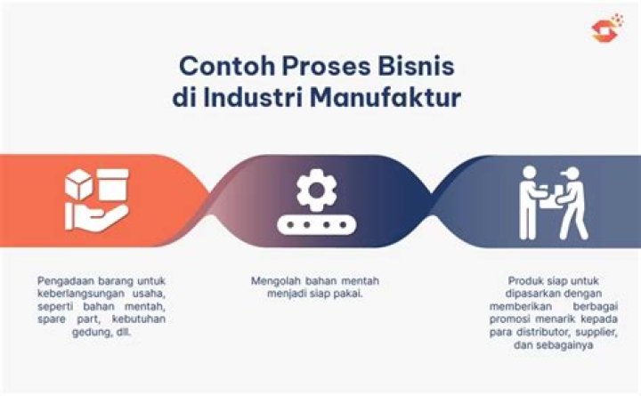 Dampak Pelemahan Industri Manufaktur - Ekonomi dan Bisnis