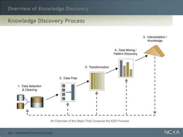 Data to Knowledge (D2K) Research Group | Data to Knowledge (D2K) Research Group