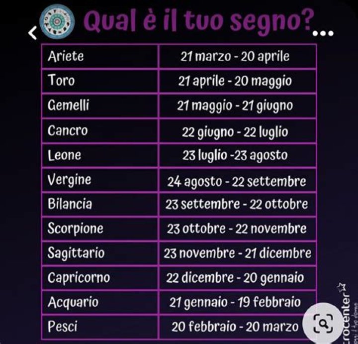 date, segno, mese, tratti, personalità
