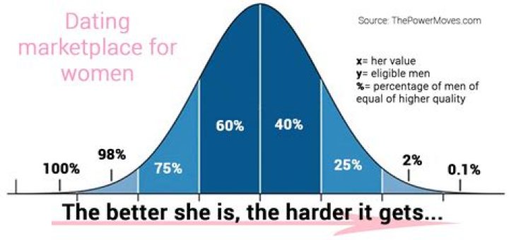 Dating: Why Successful Women Love Younger Men | Rebecca A. Marquis