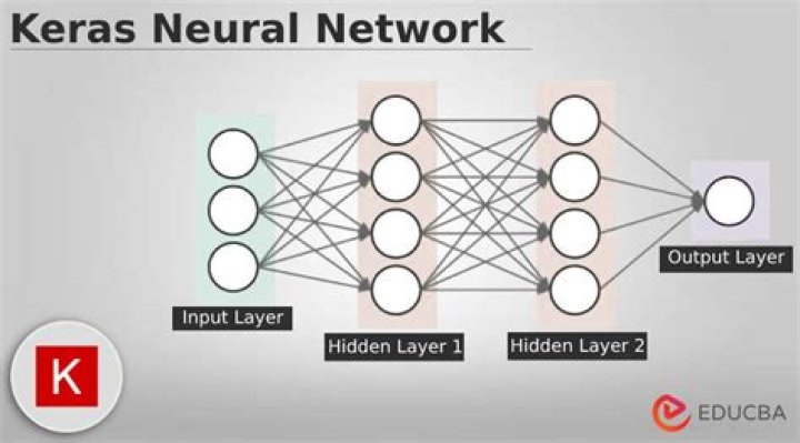 Deep Learning Step-by-Step Neural Network Tutorial with Keras
