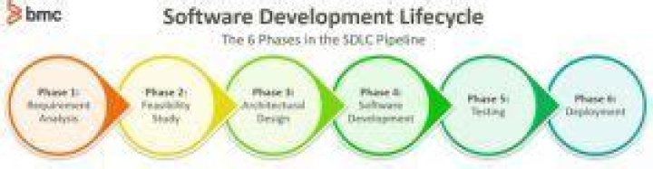 Deploying vs Releasing Software: What’s The Difference?