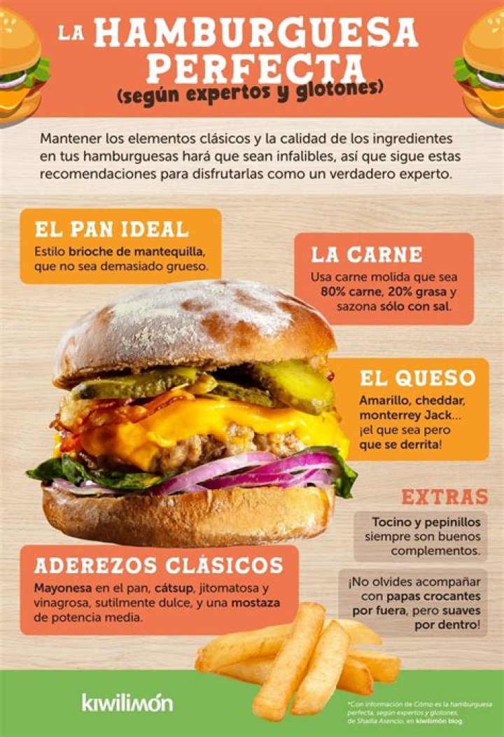 Desvelan la fórmula matemática para conseguir la hamburguesa perfecta