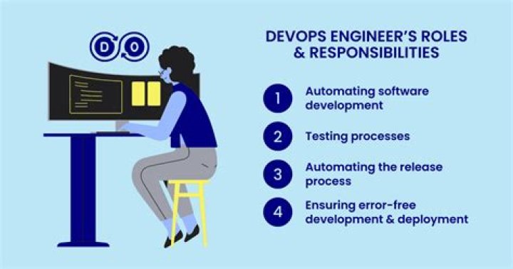DevOps Engineer Roles & Responsibilities