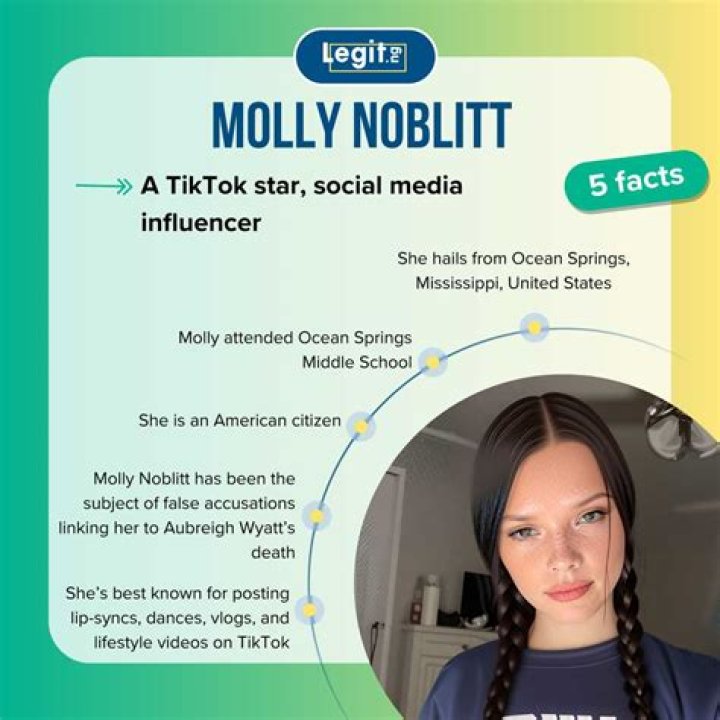 Did Molly Noblitt Die? Understanding The Truth Behind The Rumors
