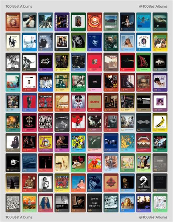 Died, Albums, Wiki, Wife, Songs, With chart