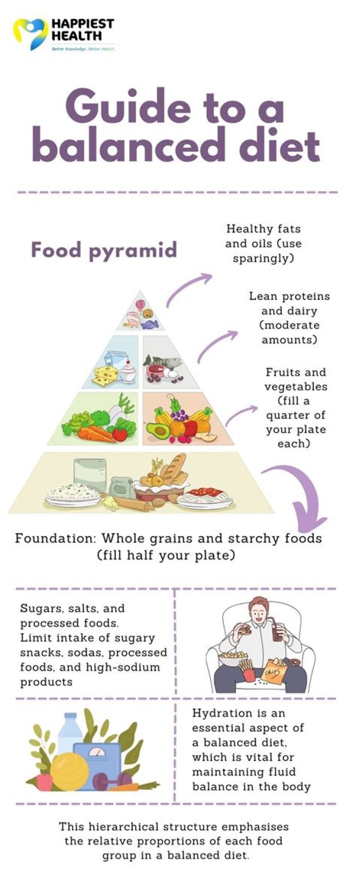 Diet and Nutrition