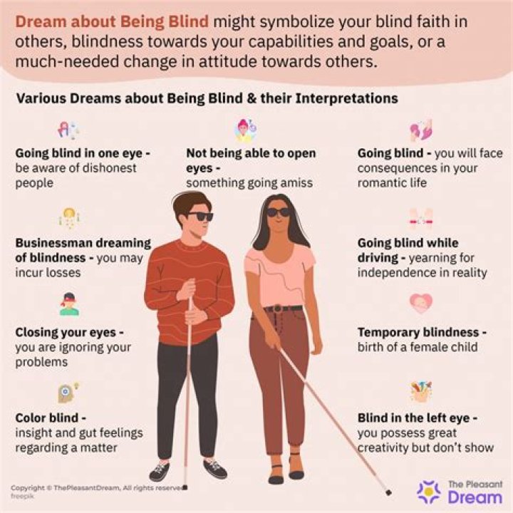 Do Blind People Dream?