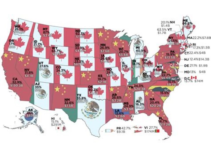 Does China own America?