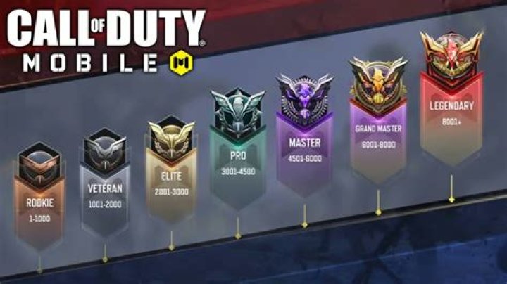 Does Cod rank reset every season?