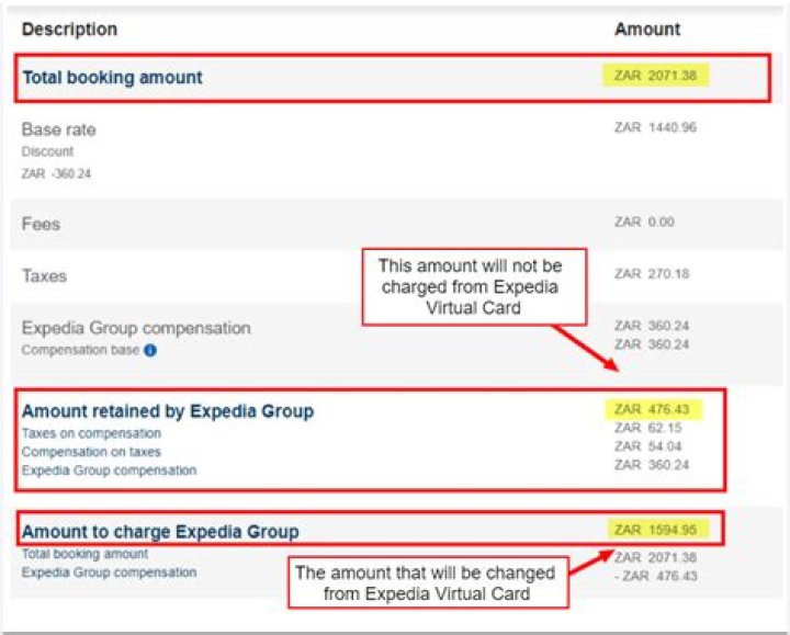 Does Expedia Charge Extra Fees? A Breakdown of Expedia's Pricing