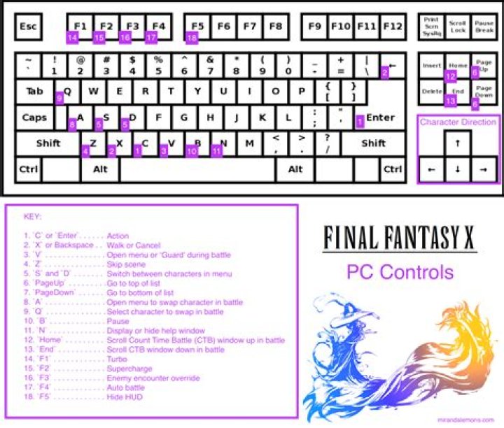Does Ffx on Switch have cheats?