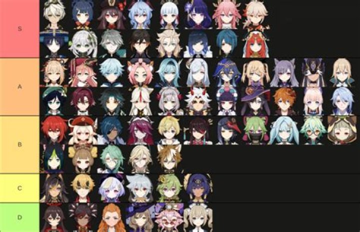 Does Genshin Impact have 3 star characters?