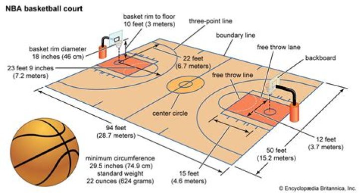 Does the NBA have 1 and 1 free throws?