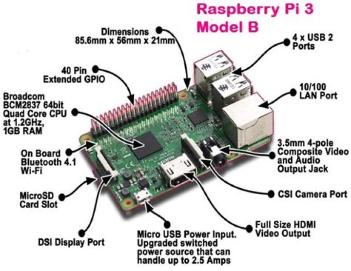 Does the Raspberry Pi 3 B+ support I2C?