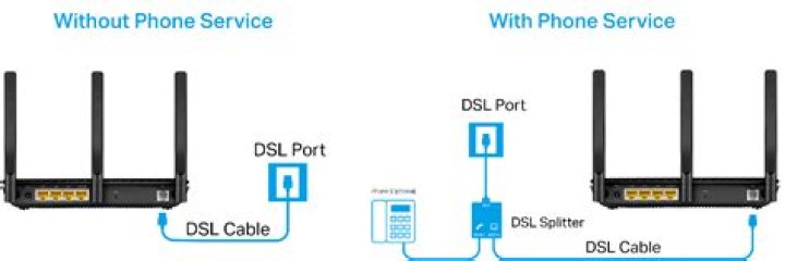 أرقام خدمة عملاء اورنج dsl