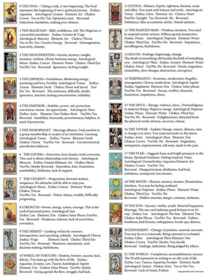 Each Zodiac Sign's Tarot Card Reading For March 29, 2022