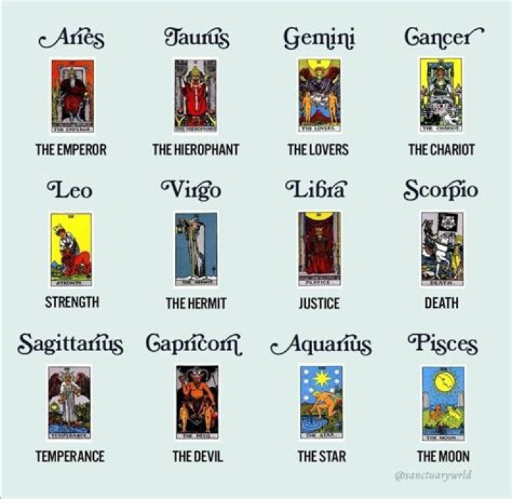 Each Zodiac Sign's Tarot Card Reading For May 25, 2022