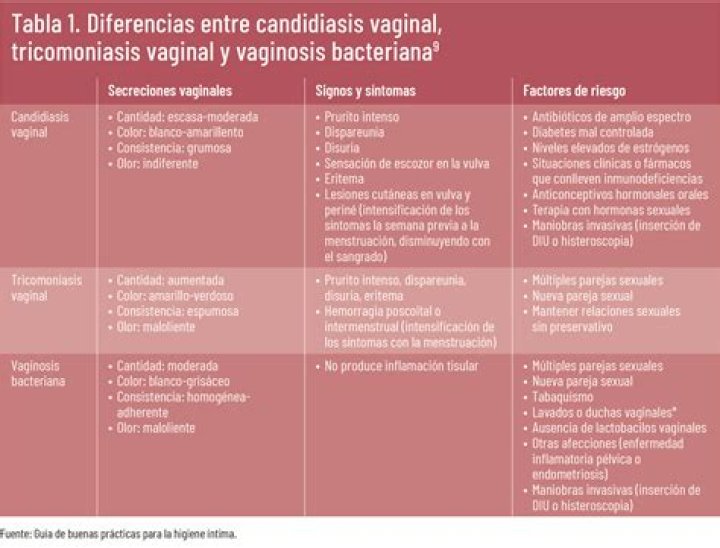El tampón en la higiene femenina