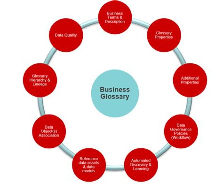 Enterprise IT Glossary