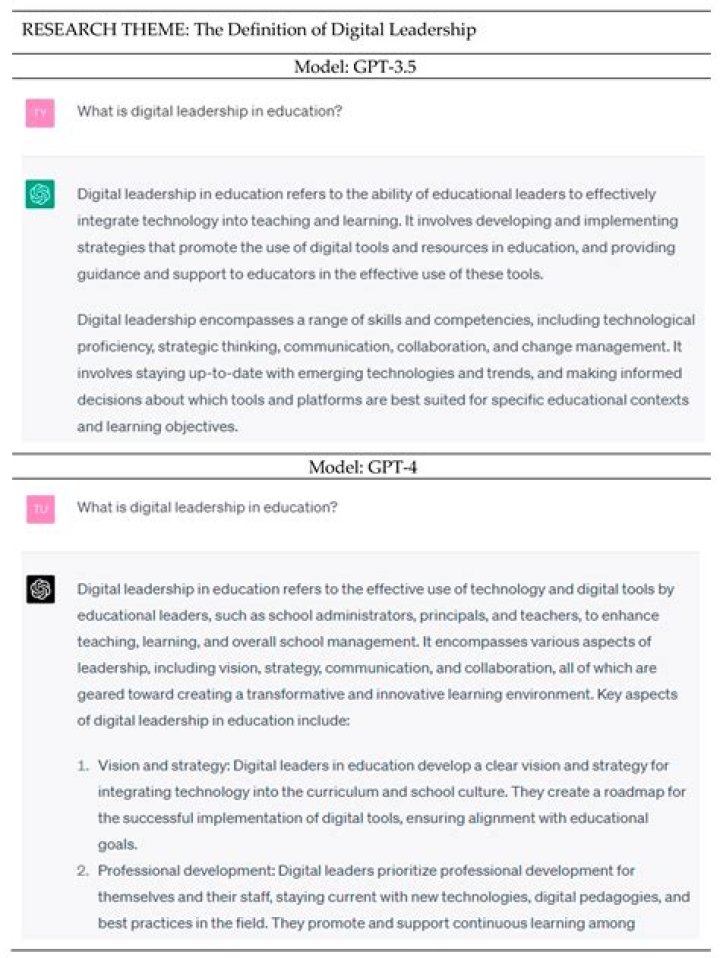 Examining The Future Of Digital Platforms: Masa49 . Mms.