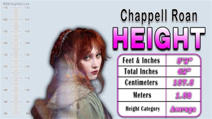 Exploring Chapel Roan Height: A Comprehensive Guide