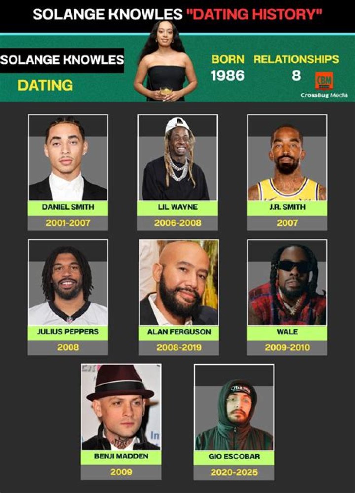 Exploring Solange Knowles Dating History: A Deep Dive