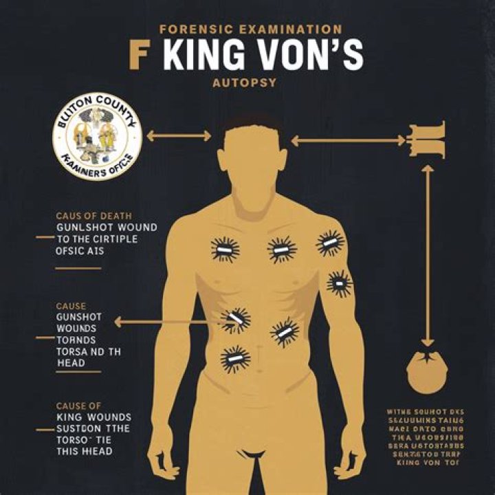 Exploring The Autopsy Of King Von: A Deep Dive Into The Life And Legacy Of A Rap Icon