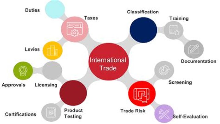 Export Compliance/International Trade Services - BMC Software
