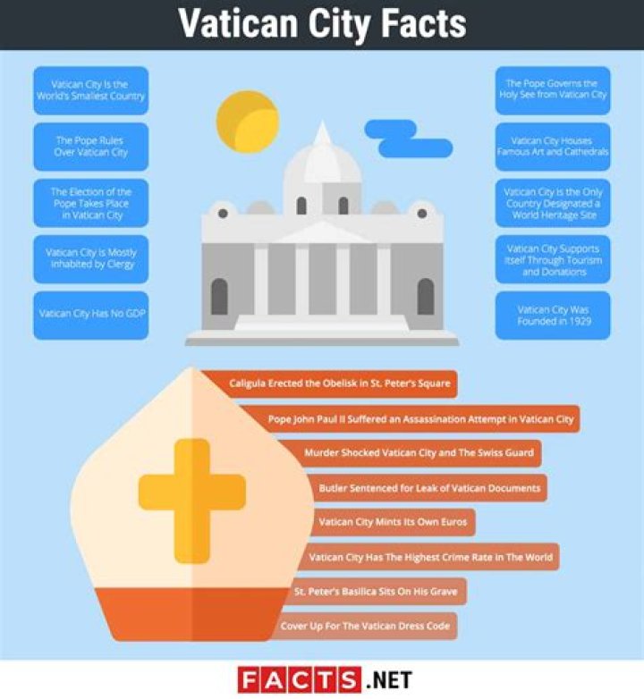Facts About The Vatican: Religion, Economy & More
